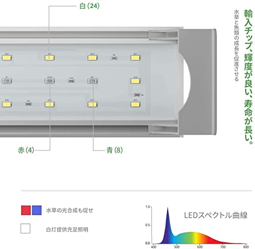 Blue Pet Planted Aquarium White Frame Slim Light with 3 Mode (White+ Blue, RGB, WRGB) Colour Option